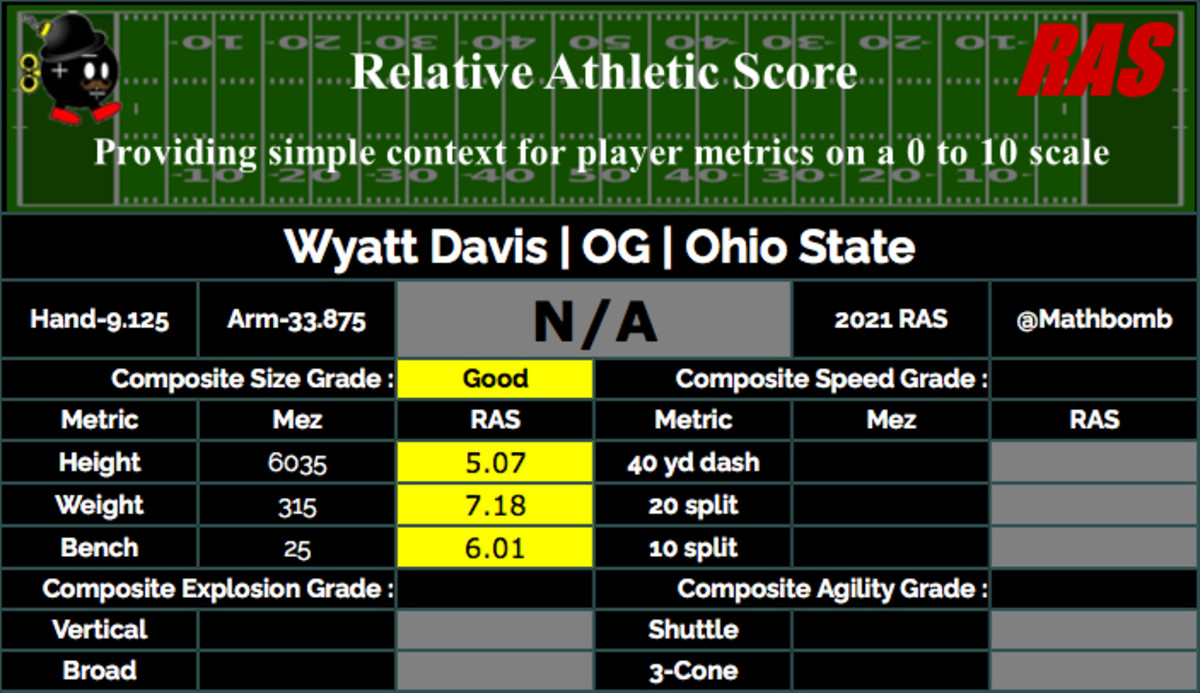 wyatt